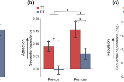 Opposing sequential biases in time and direction perception